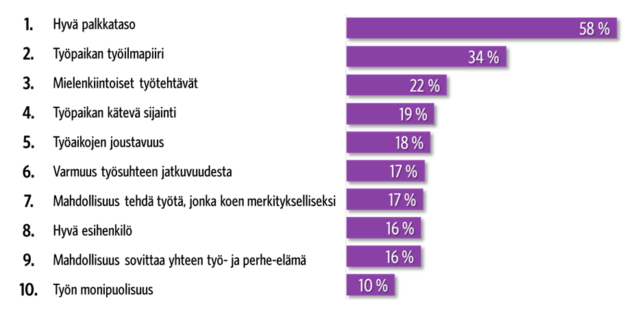 Sosiaali- ja terveydenhuoltoalan työnantajamainetutkimus